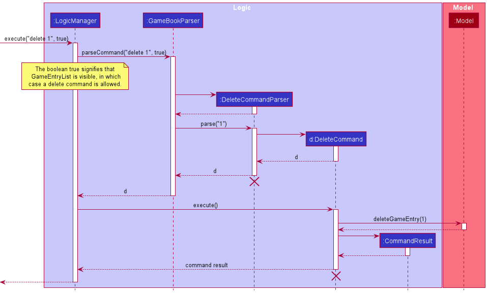 SequenceDiagramForDeleteCommandLogic