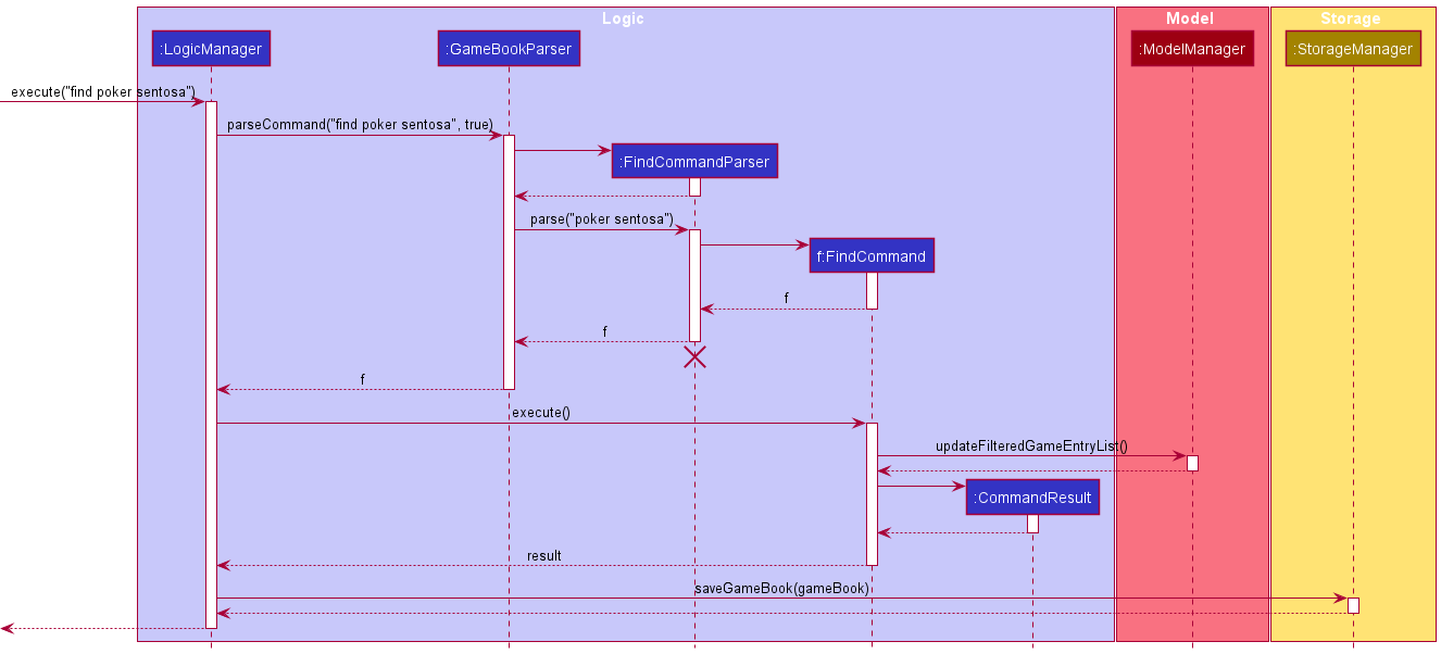 Sequence Diagram for find command